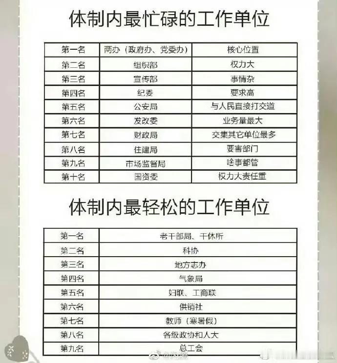 体制内最忙碌和最轻松的工作单位，准不？
