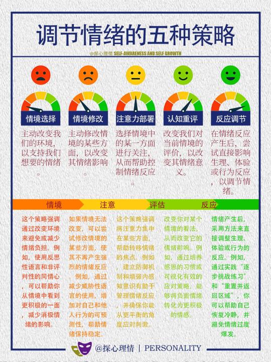 调节情绪的五种策略
