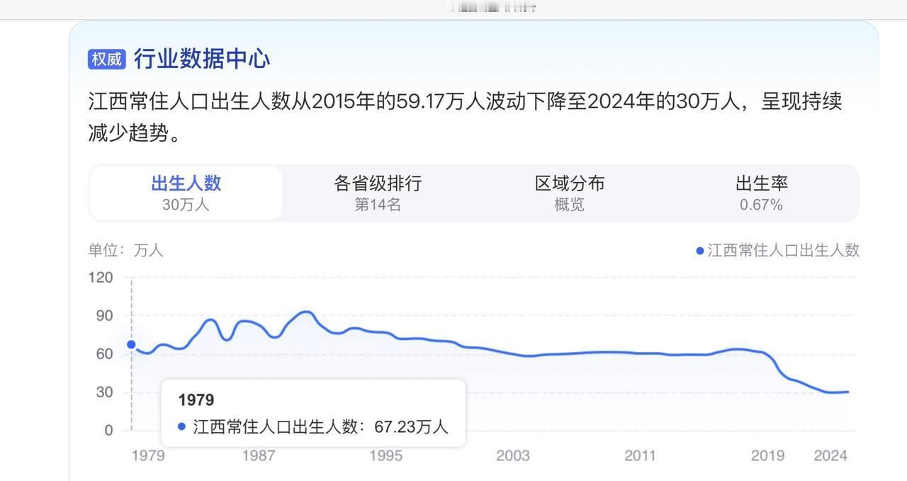江西彩礼那么贵，年轻人为啥不为了爱情反抗？
相关问题：
特别纳闷，问题下面有相恋