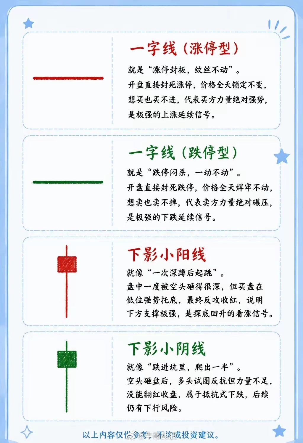 K线常见形态大全 