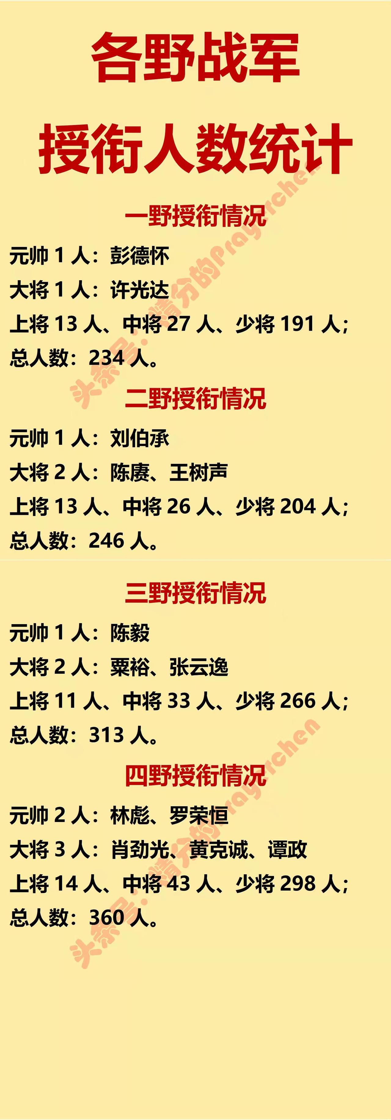 为啥说彭德怀元帅是唯一的一位统帅级将领？

啥叫统帅级将领？就是要有超越战术层面