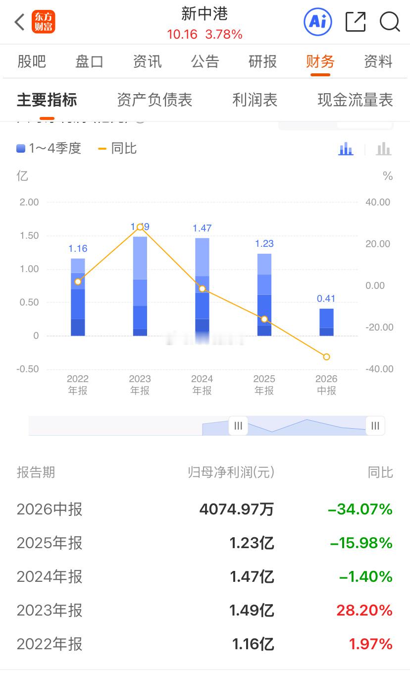 外资来了也得蜕层皮再走[允悲]要不就是努力补仓中，像这样的票我建议铁子们可以放入