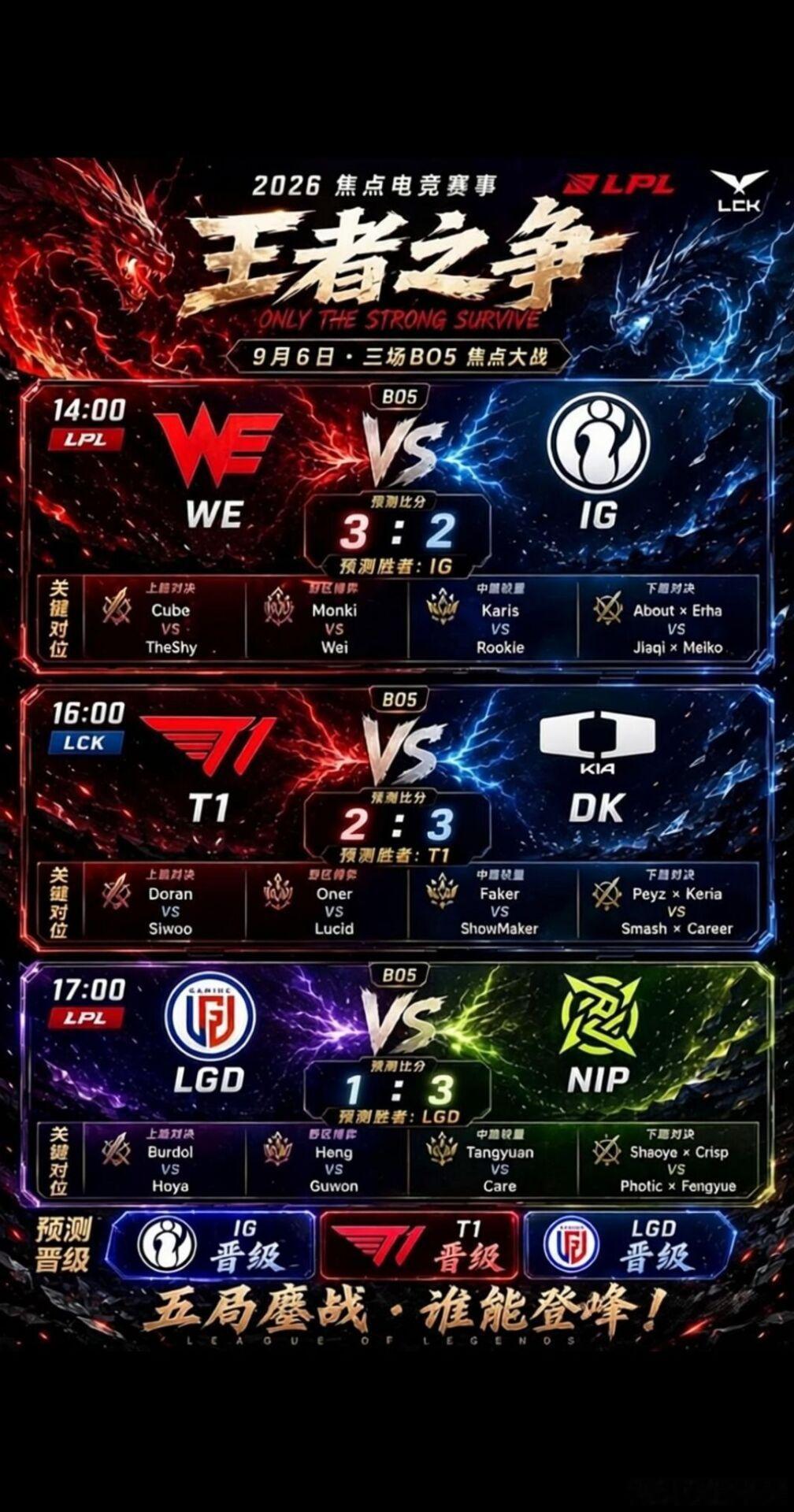 ⭐ | 今日电竞赛程 |⭐16:00   T1   vs   DK（BO5）14