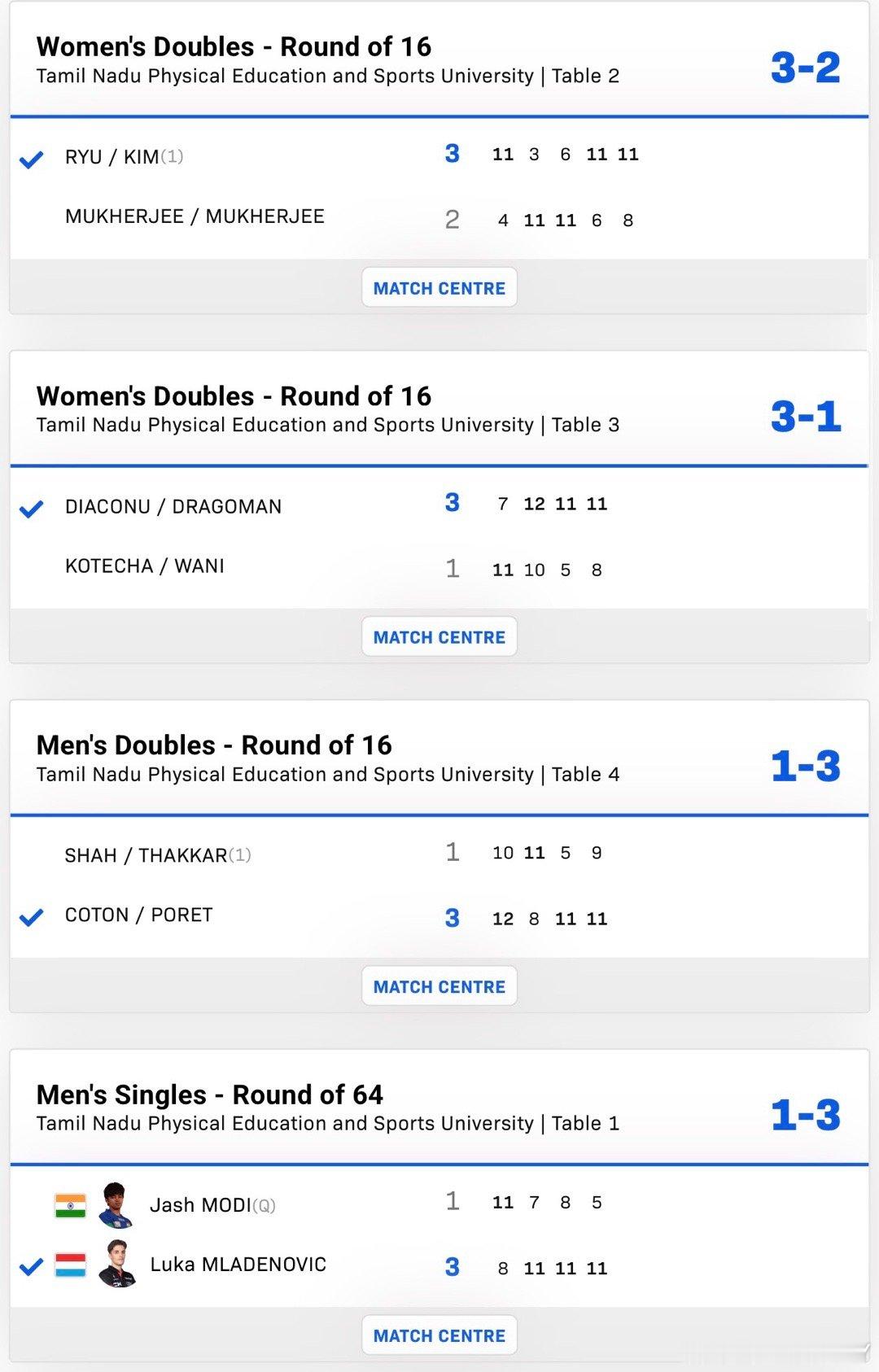 2026wtt金奈球星赛男女子双打16-8金娜英/柳韩娜3-2穆克吉姐妹迪亚科努