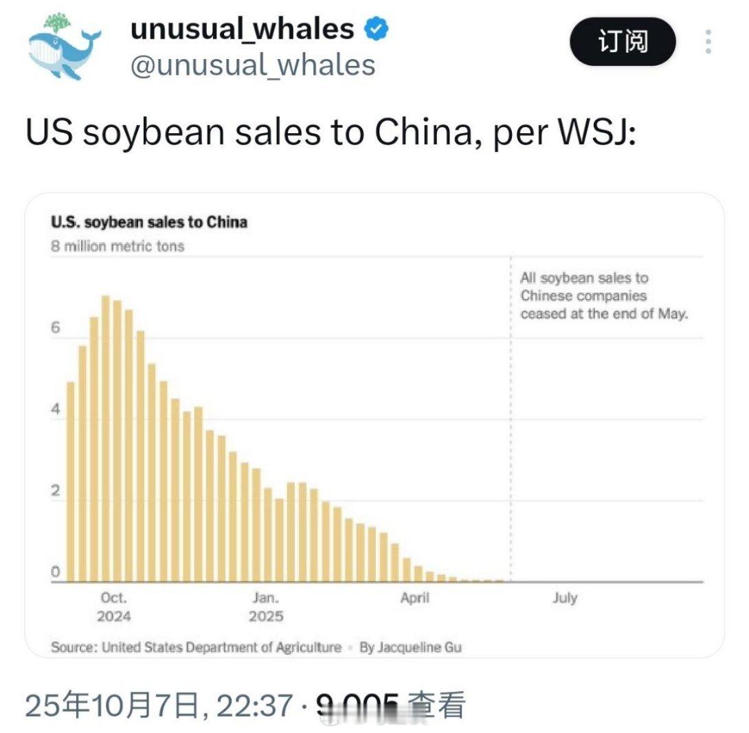 真的一颗大豆都没买啊…中美贸易战的背景下，2025年美国新季大豆（9月收获）中国
