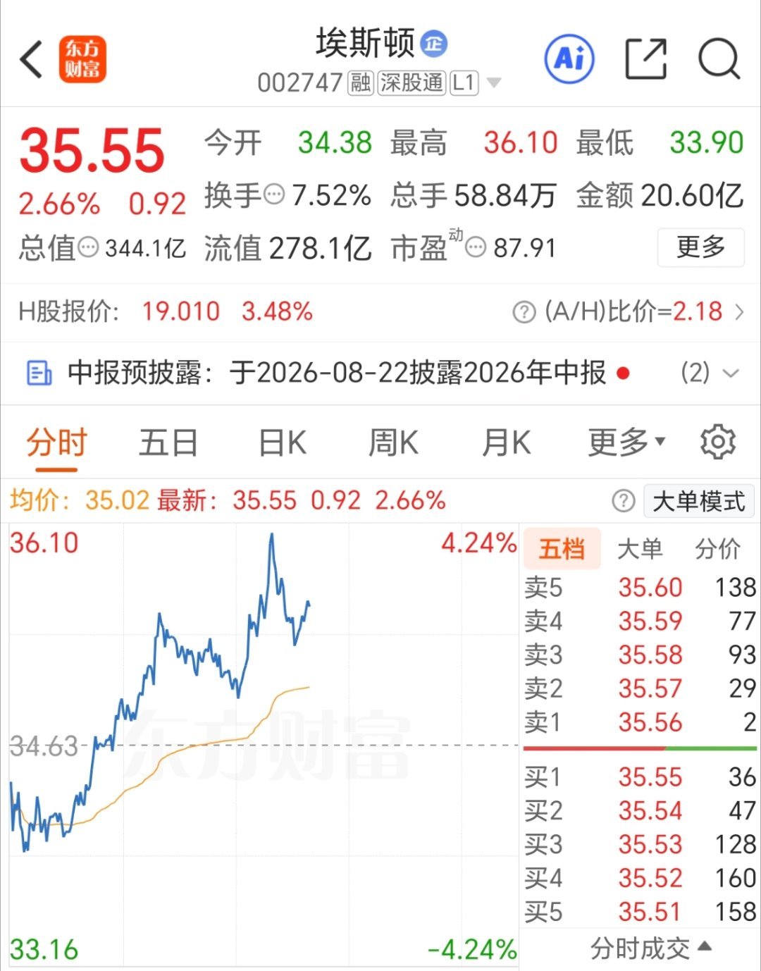 通富微电可以不动，新仓可以去 埃斯顿002747  小参与一下