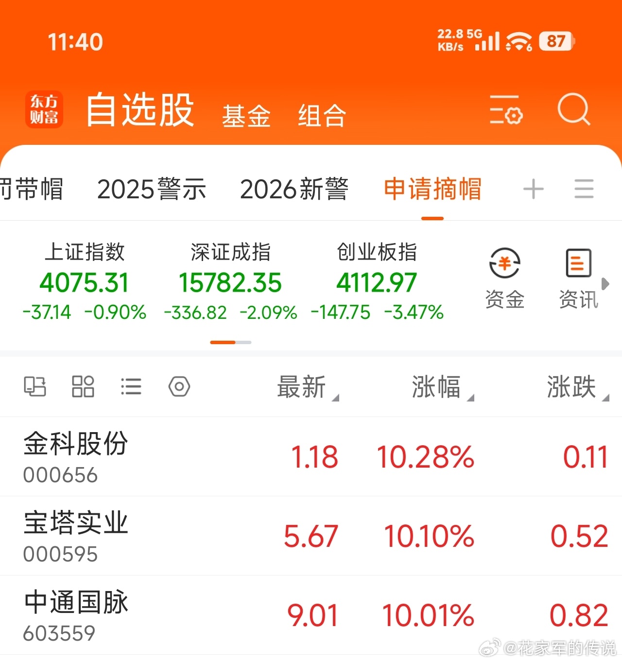 今天复牌摘帽的三只股票，全部涨停，牛啊⚆_⚆半导体股再重挫