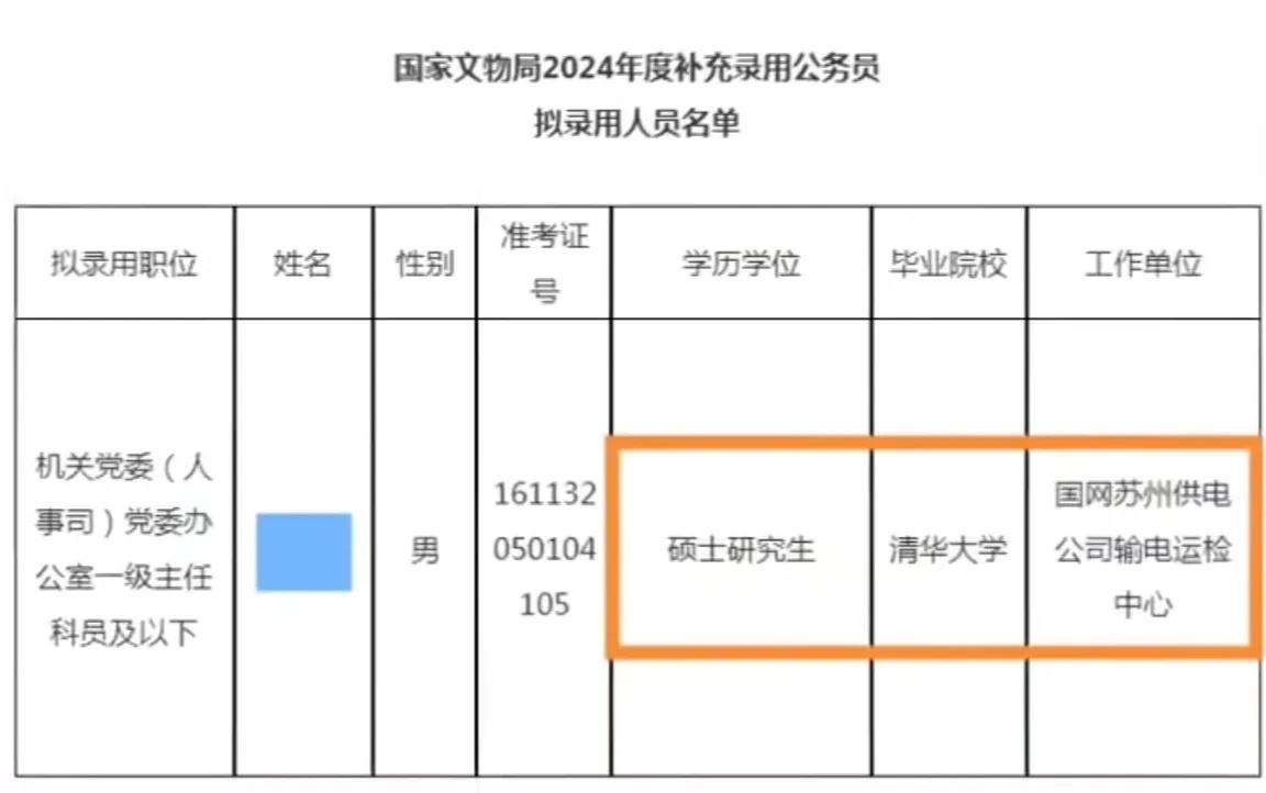 一般人不会这么做吧，清华大学的硕士生，弃“天下第一局”，去考公务员？
苏州供电局