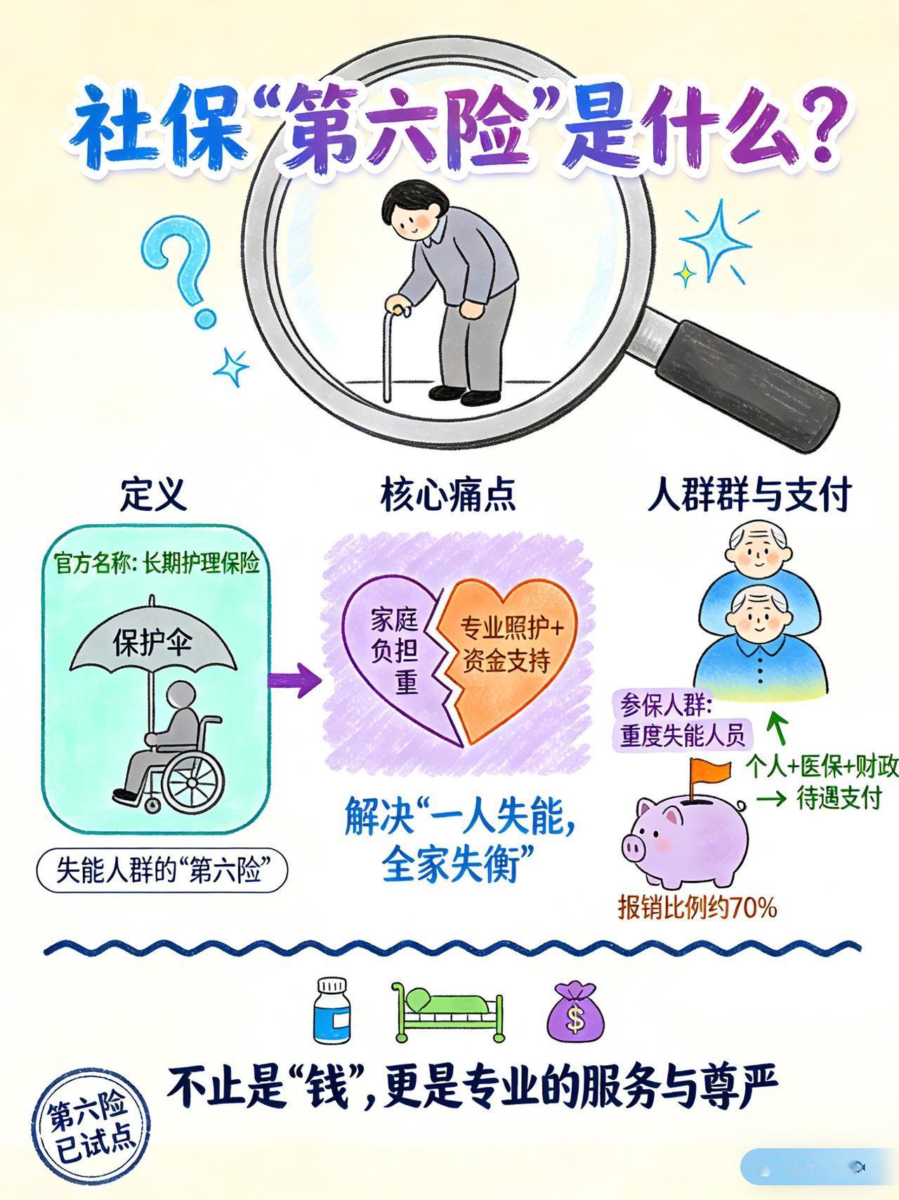 社保第六险是什么？涨知识 科普 一图看懂