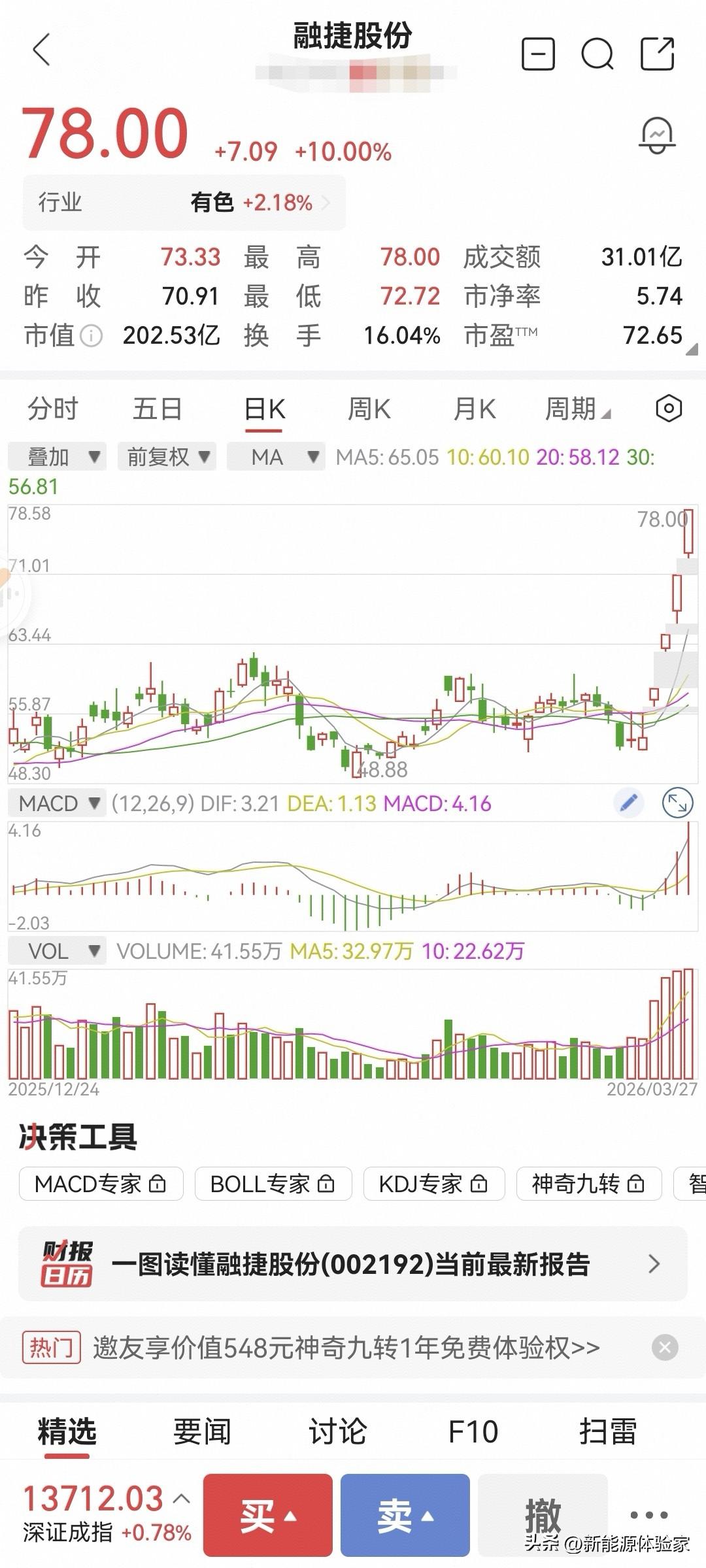 同系资本+深度产业链绑定，比亚迪卖得越猛，融捷业绩越稳！
这波是纯锂电行情，还是