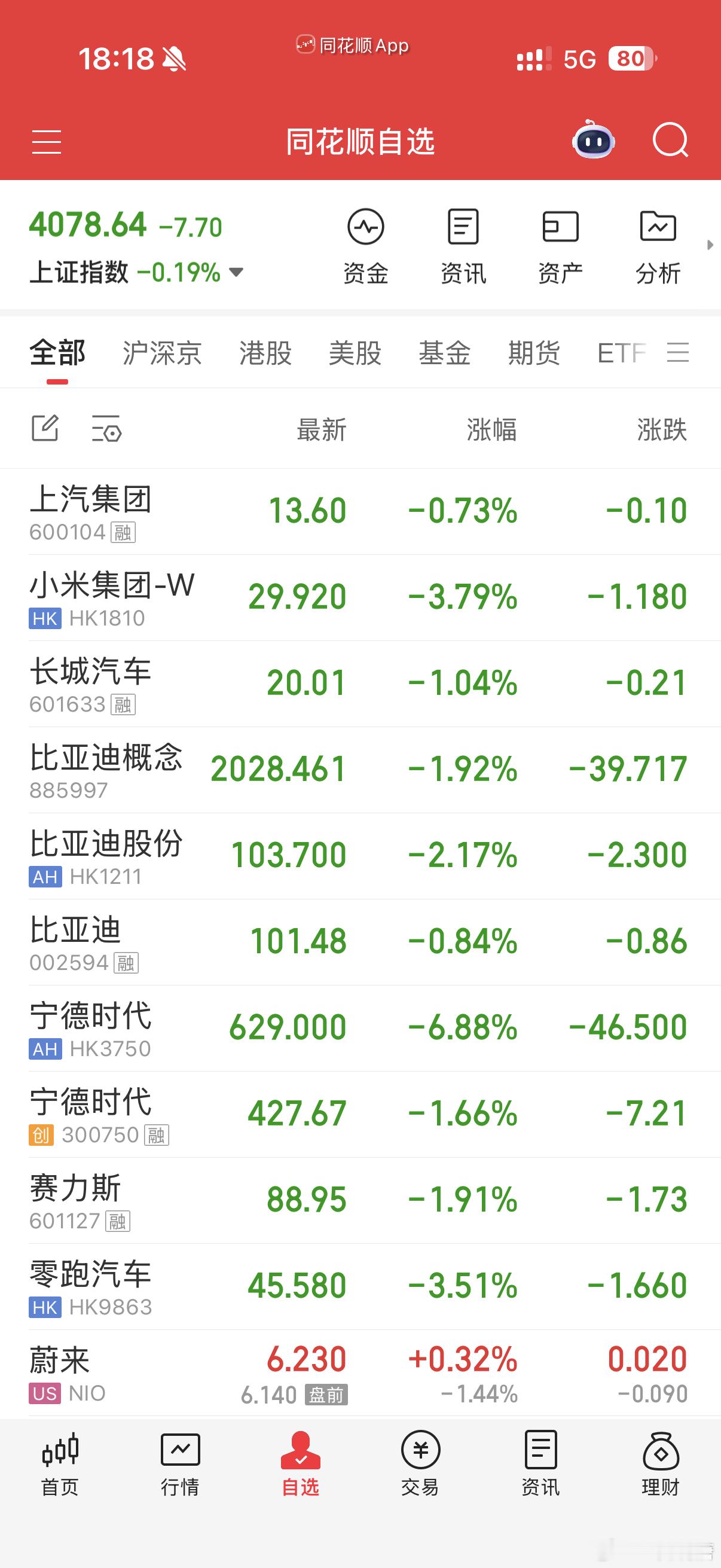 啥情况我都忍住一个多月没看了，小米破30婴儿底了，啥时候能回本啊