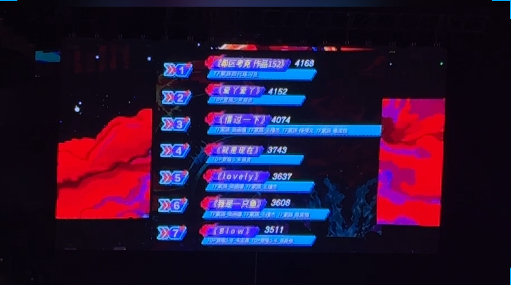 荣耀之战DAY1舞台排名 荣耀之战DAY1舞台排名🈶1️⃣《希区考克作品152