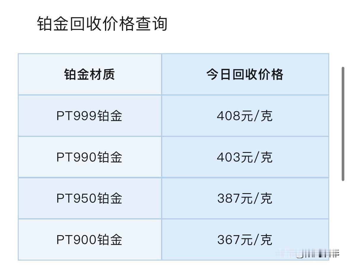 黄金、白银大跌！铂金、钯金报价！铂金、钯金回收报价为多少钱一克？以及接下来金价走