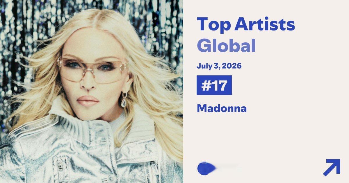 Madonna  Madonna在Spotify每日艺人排行榜迎来职业生涯巅峰M