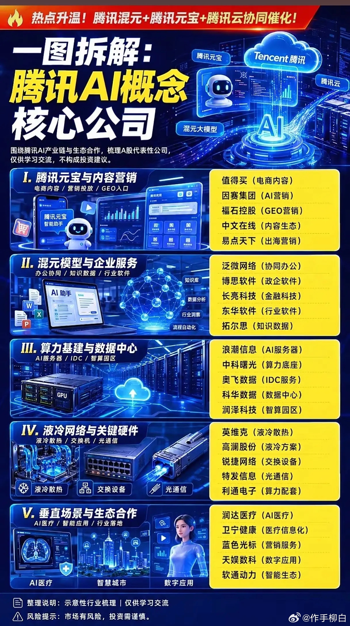 腾讯AI产业链全面提速！全链路布局之下哪些细分标的迎来机遇？