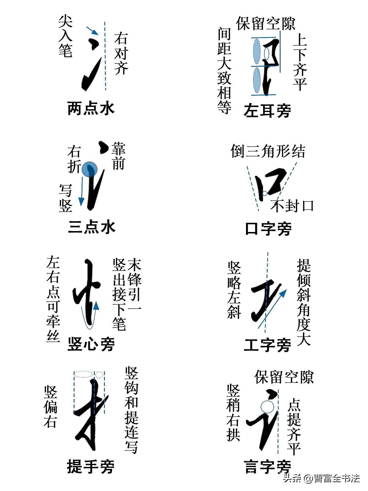 练字别再死磕整字，偏旁才是行书提速的密码。很多人写不好行书，不是写不快，是每个偏