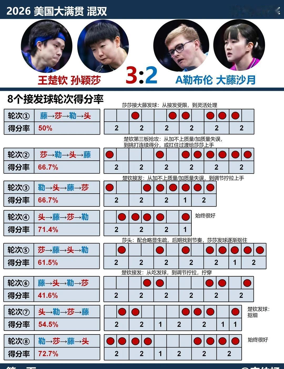 莎头让二追三，我们静静地看看比赛吧
场外杂音很多，咱们在这里，就只看比赛吧。
场