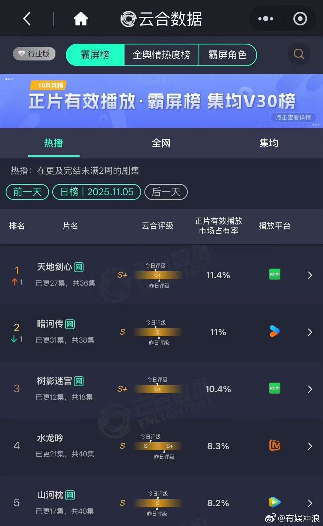 天地剑心11.4%天地剑心云合11.4%天地剑心11.4%，不错，[爱慕][爱慕