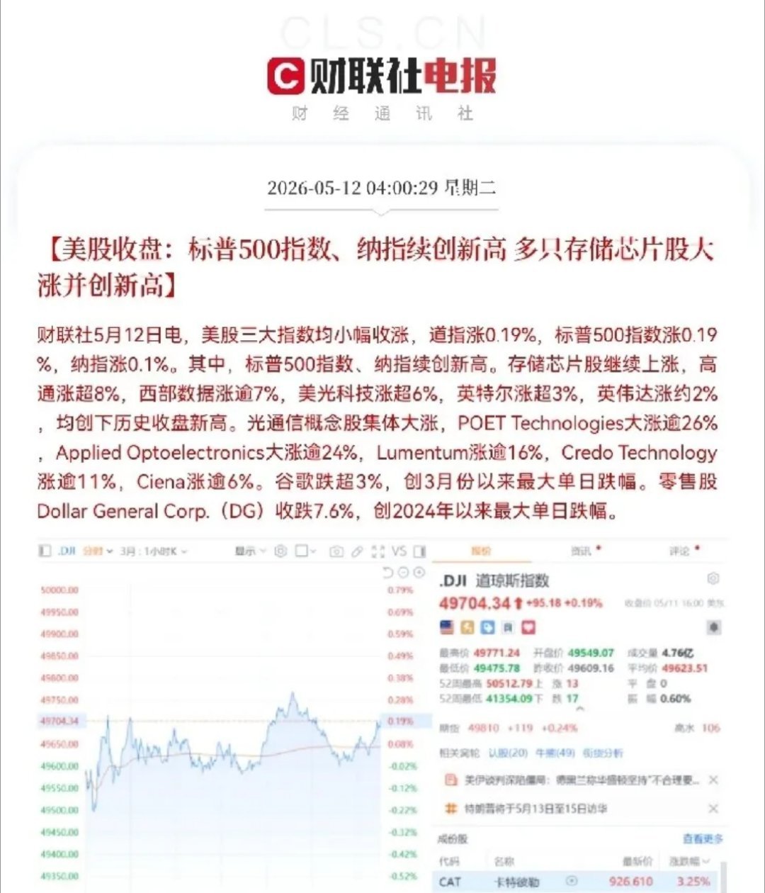 一觉醒来！继续逼空行情，满仓科技的股民们，今日接着奏乐接着舞起来了…早上6点15
