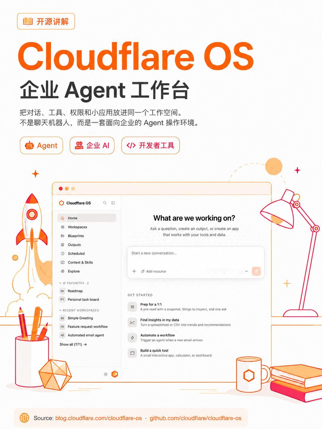 Cloudflare 开源了 Cloudflare OS！

Cloudflar