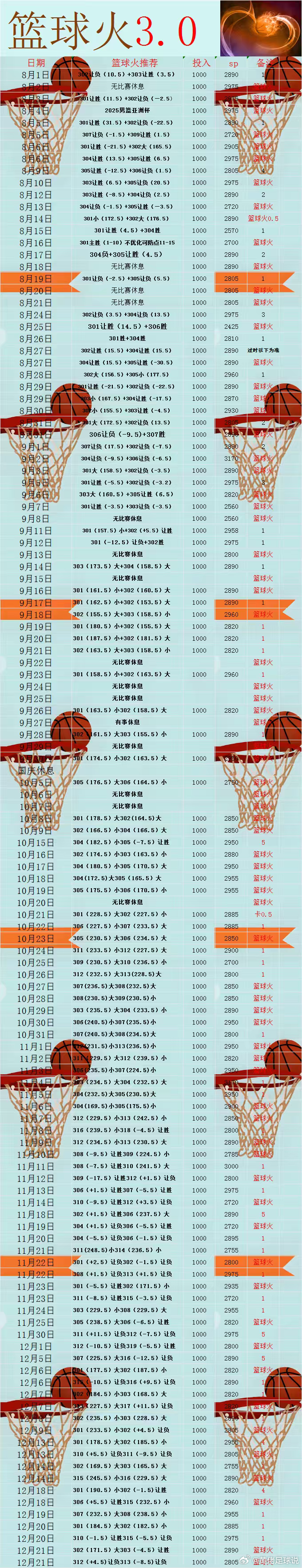 篮网-猛龙尼克斯-热火这年头 选择大于努力nblNBA