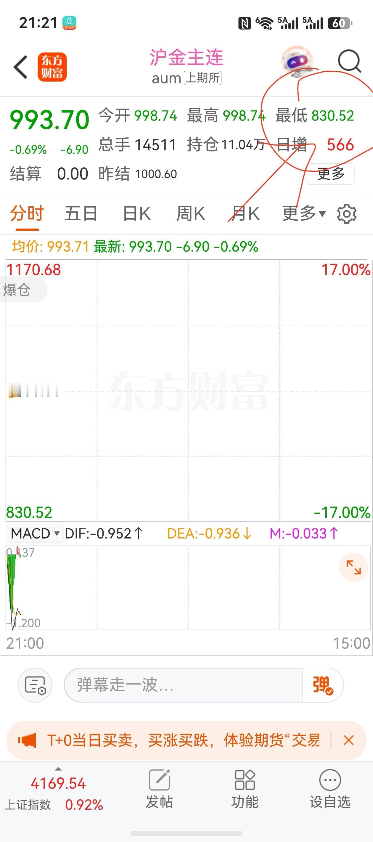 黄金价格大跌，竟然跌到了830元/克！一分钟时间不到每克黄金跌了150块，今晚沪