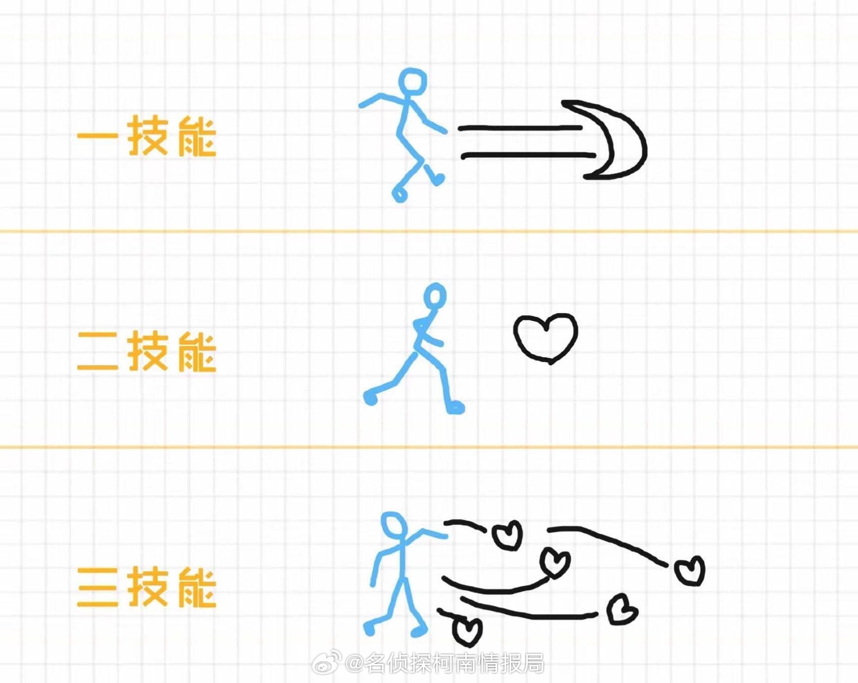 王者荣耀看技能猜英雄[doge][doge][doge][doge][doge]