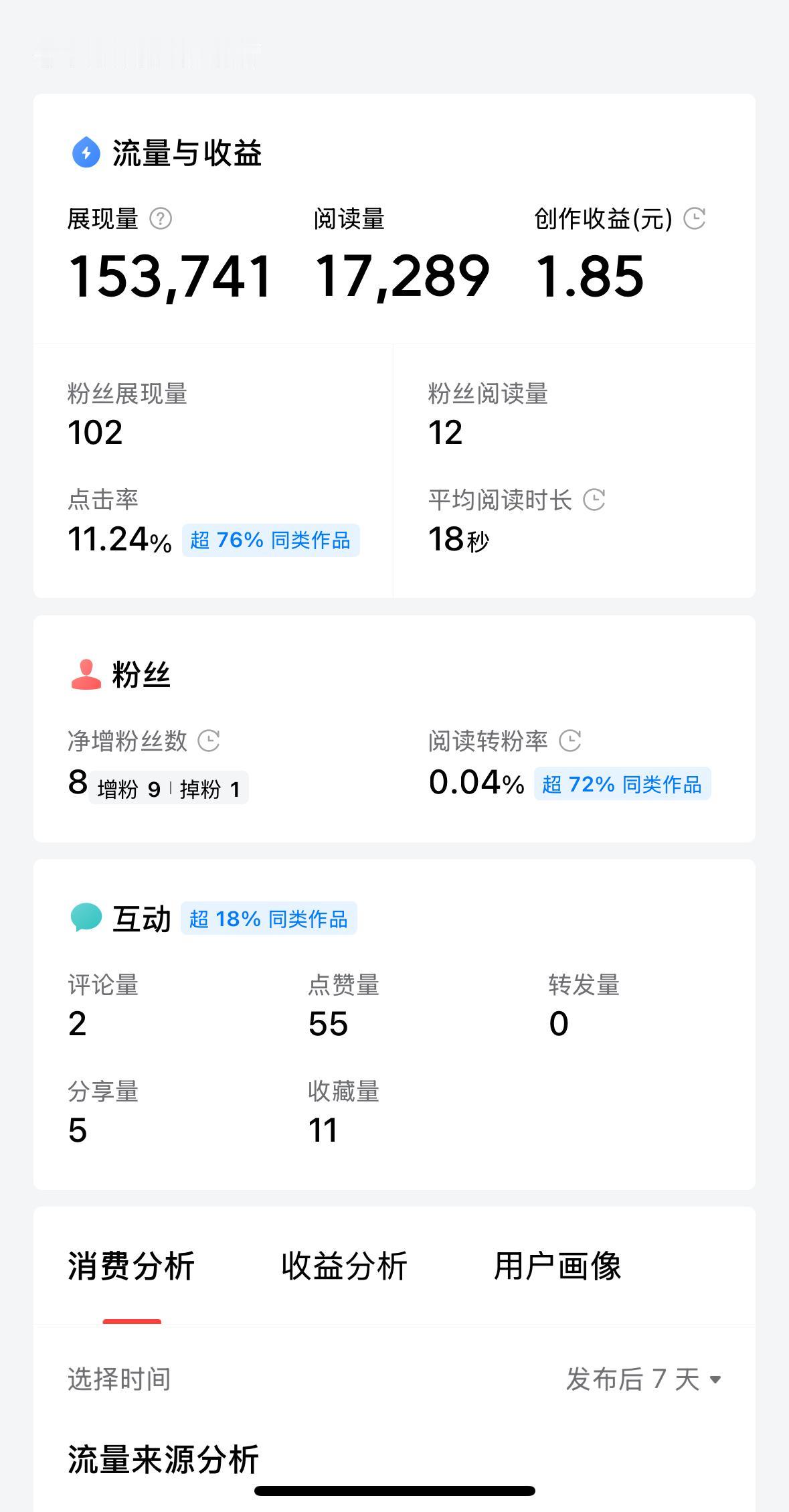 1万多的阅读量才1块多，[捂脸]