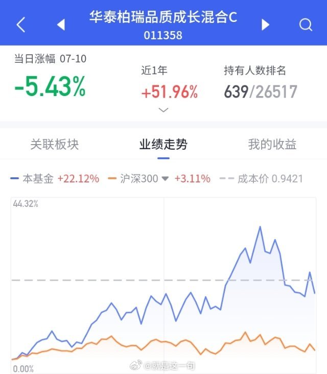 百思不得其解，明明没买这个基金，为什么有呢 亏了好几Q，卖也卖不出去… 
