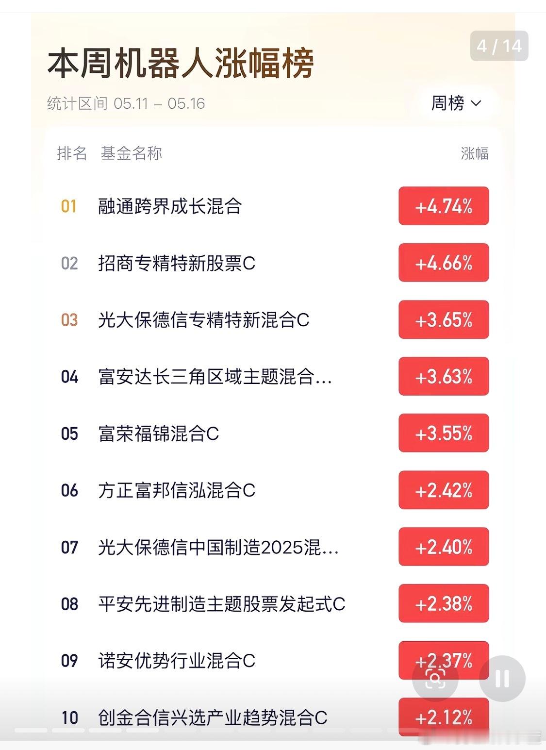 本周机器人涨幅榜 