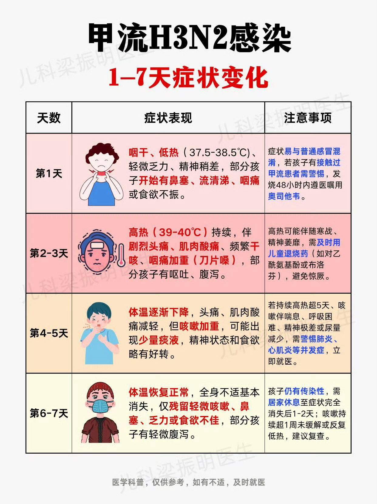 甲型H3N2毒株严重可导致呼吸衰竭最近甲流太多了周围很多朋友都被传染大家都要注意