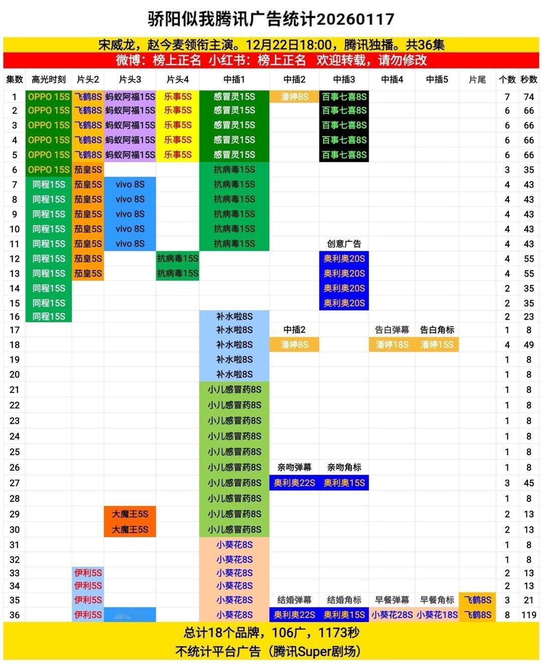 骄阳似我全集有广106个，总时长1173秒骄阳似我｜ 