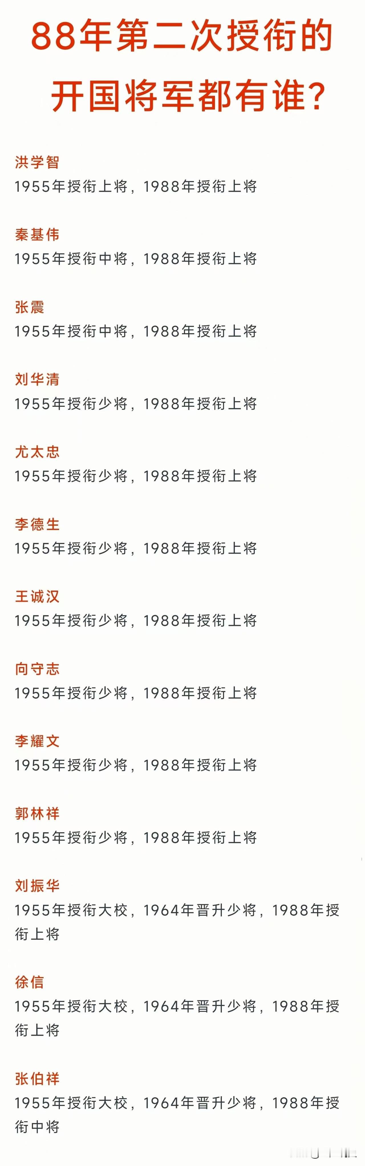 1988年第二次授衔时的开国将军都有谁？第一次大授衔是1955年，第二次授衔也就