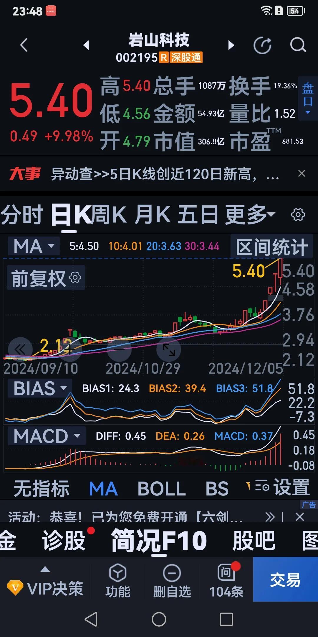 熊市思维影响判断与收益！
这几日的行情真的是不好做，有时大盘不怎么跌，个股却跌势