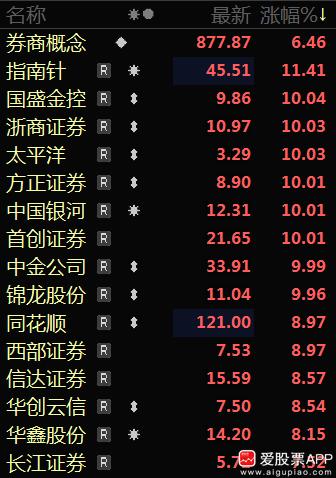 中金公司收警示函！主要问题有两个，一是聘用没证的人开展证券业务；二是多名员工买卖