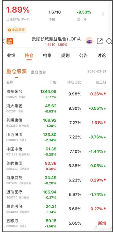 【老登投降了】刀锋昨天说了，身边很多大佬在大量抛售碳基公司（医药、消费、红利股等