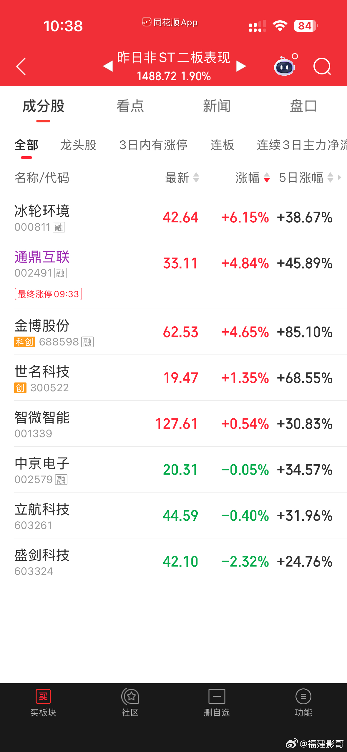 今天三板都断了 