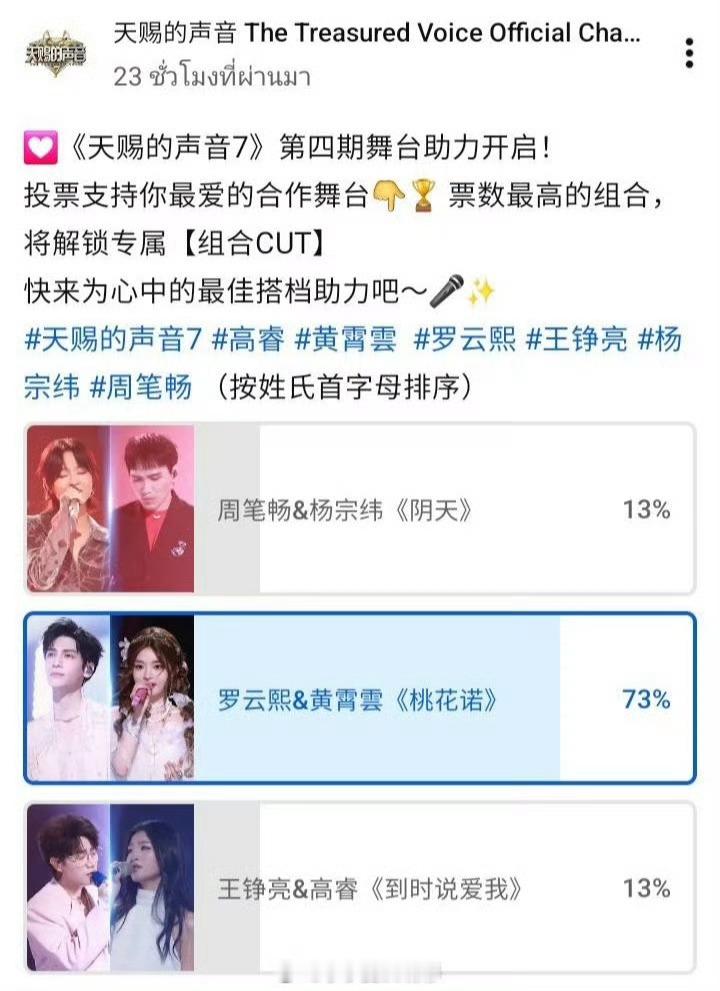 罗云熙 罗云熙天赐的声音海外平台YouTube双舞台票选第一！ 罗云熙三式首位全