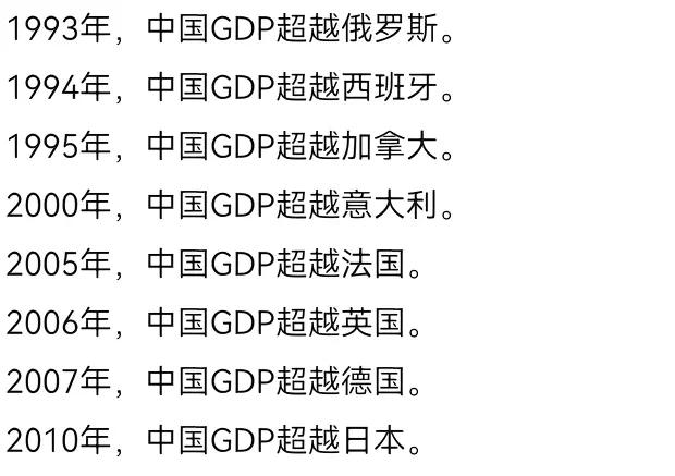 还是有跪族不相信有一天会超越美帝，就像不相信当年会超越这些国家 ​​​