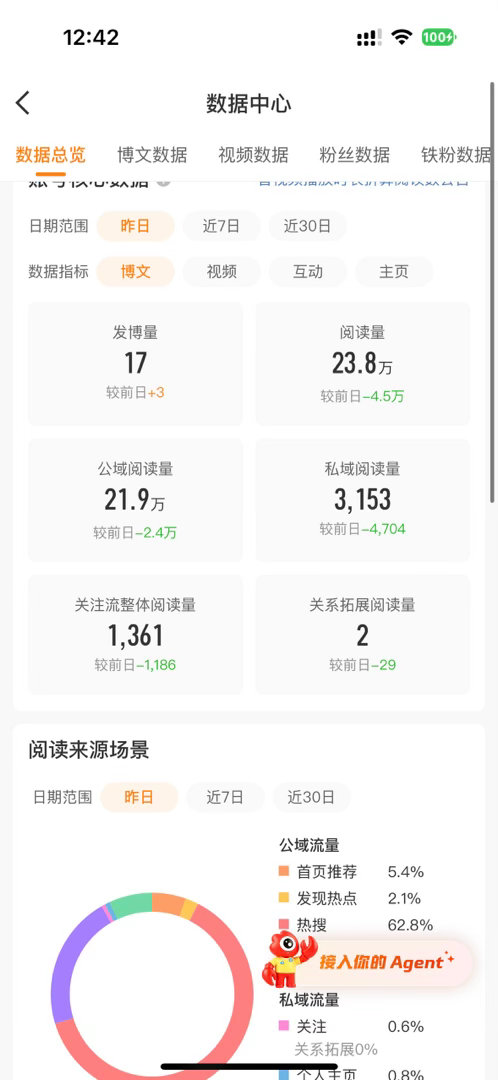 不是卧槽 昨天吞了我20多万的ydl啊[允悲] 气死我了 ​​​