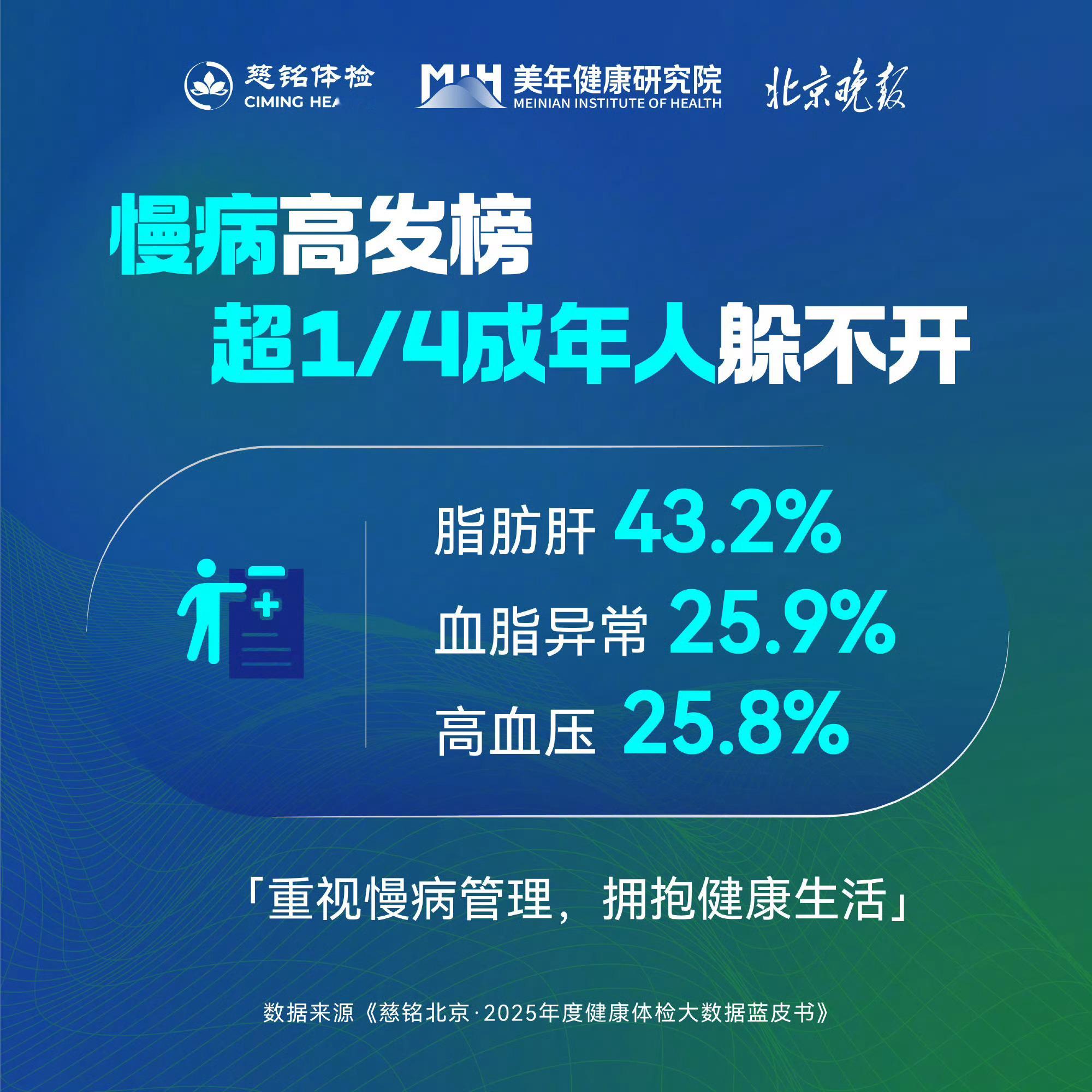 北京成年人脂肪肝检出率超43%依托海量样本深度解析大众健康状况，覆盖多类身体问题