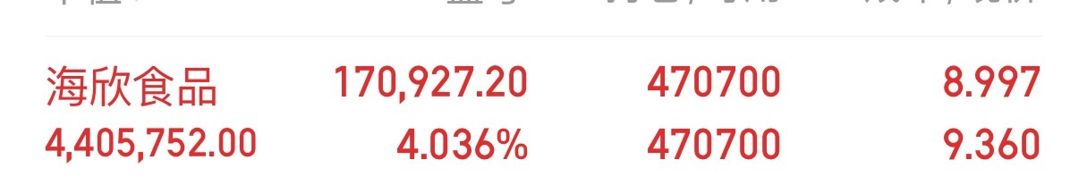 玲珑的海欣食品还没走哦，大家收到请点赞评论哦