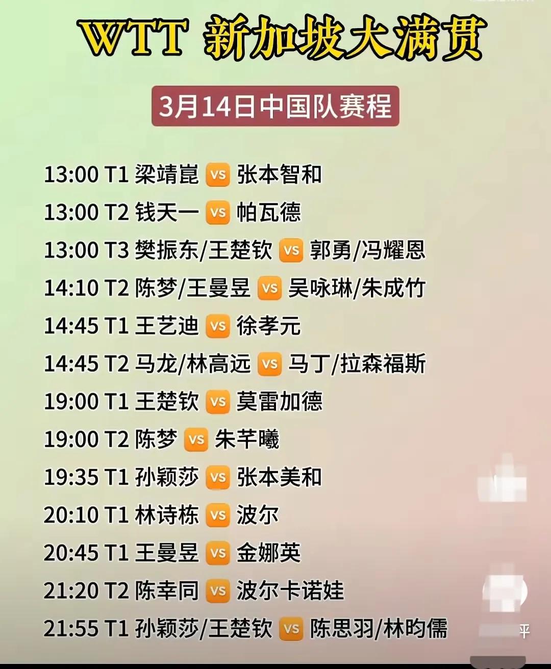 梁靖崑孙颖莎遭遇张本张本智和兄妹，王楚钦一日三赛，大满贯精彩继续，关注国乒赛程（