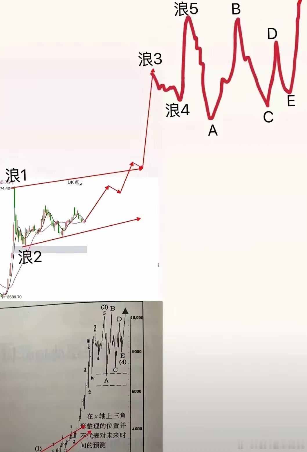 下周一跨年行情来了？各大基金为了年底冲了！接下来盘面越来越扎心了，终于有管理层出