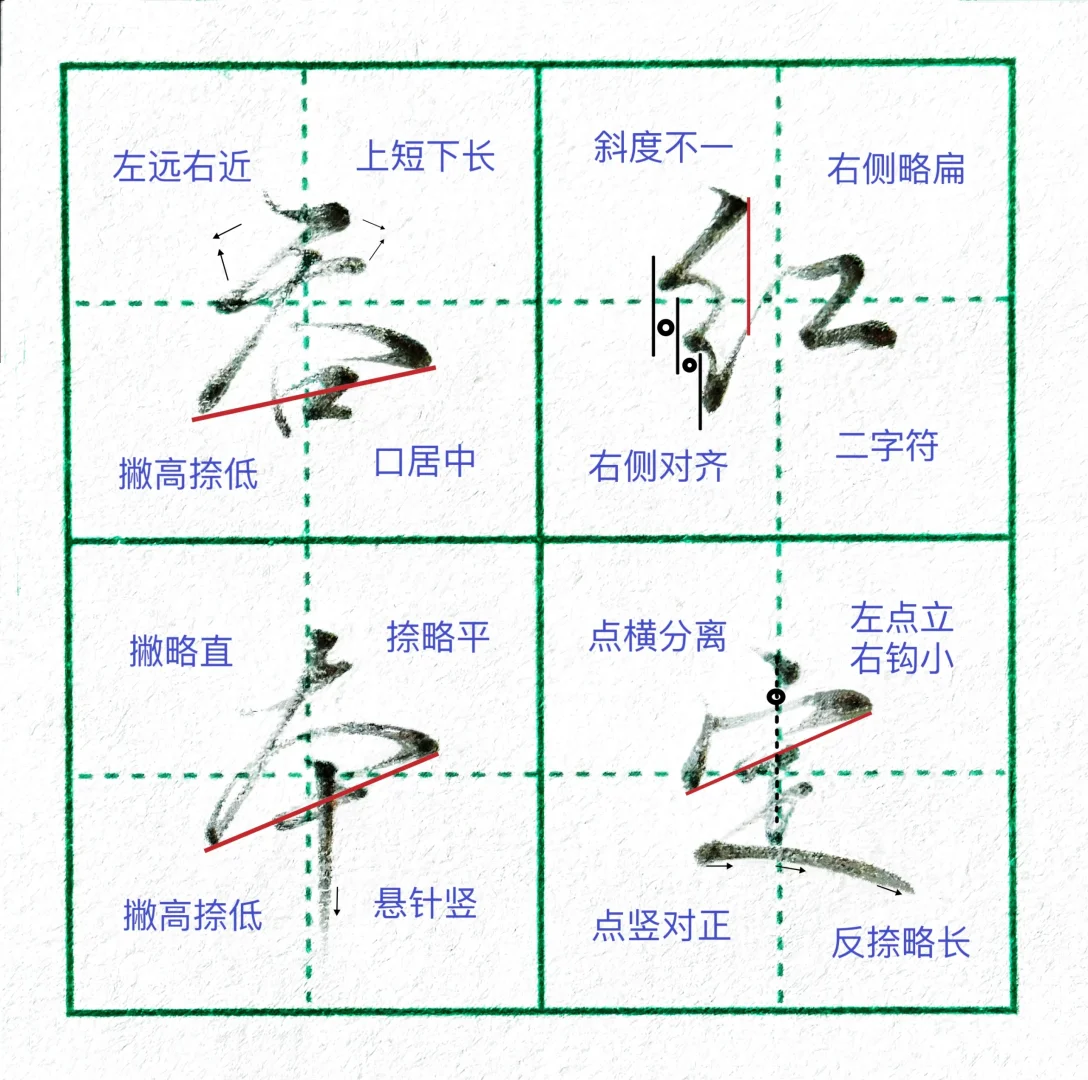 硬笔行楷|高频常用字‼️‼️