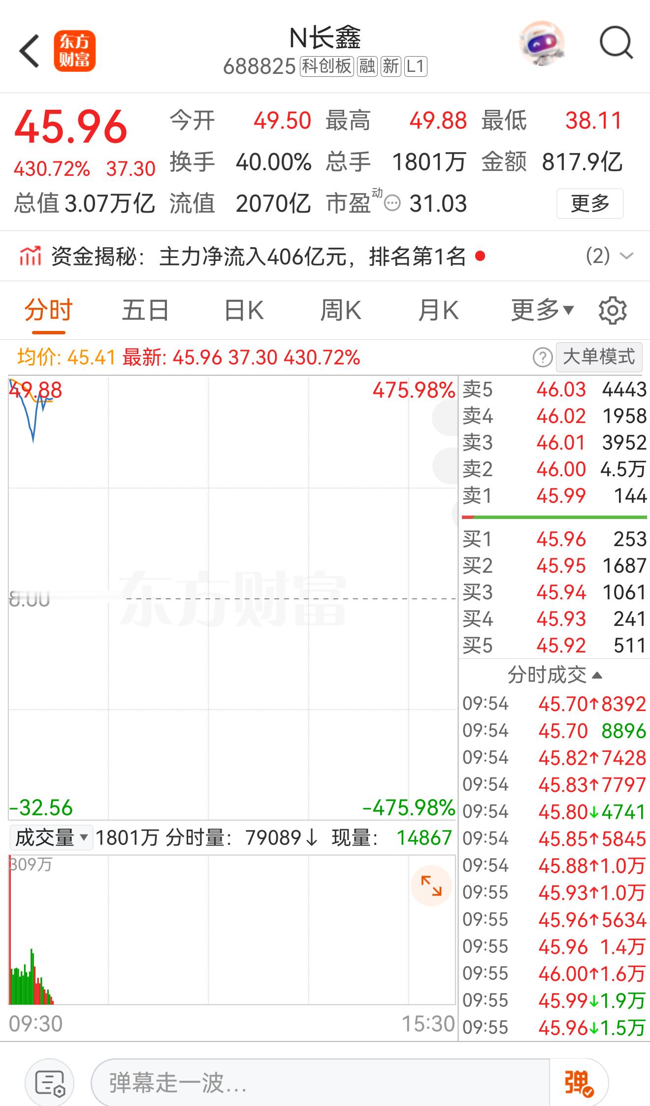 友友们，长鑫你们卖了吗？我还在按兵不动我寻思也没多少钱，几千块钱买个票见证下历史