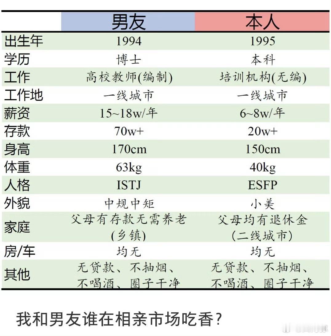 左边和右边哪个在相亲市场更吃香？ ​​​