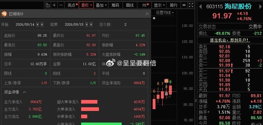 应该够买中秋月饼的了！[允悲][允悲] ​​​