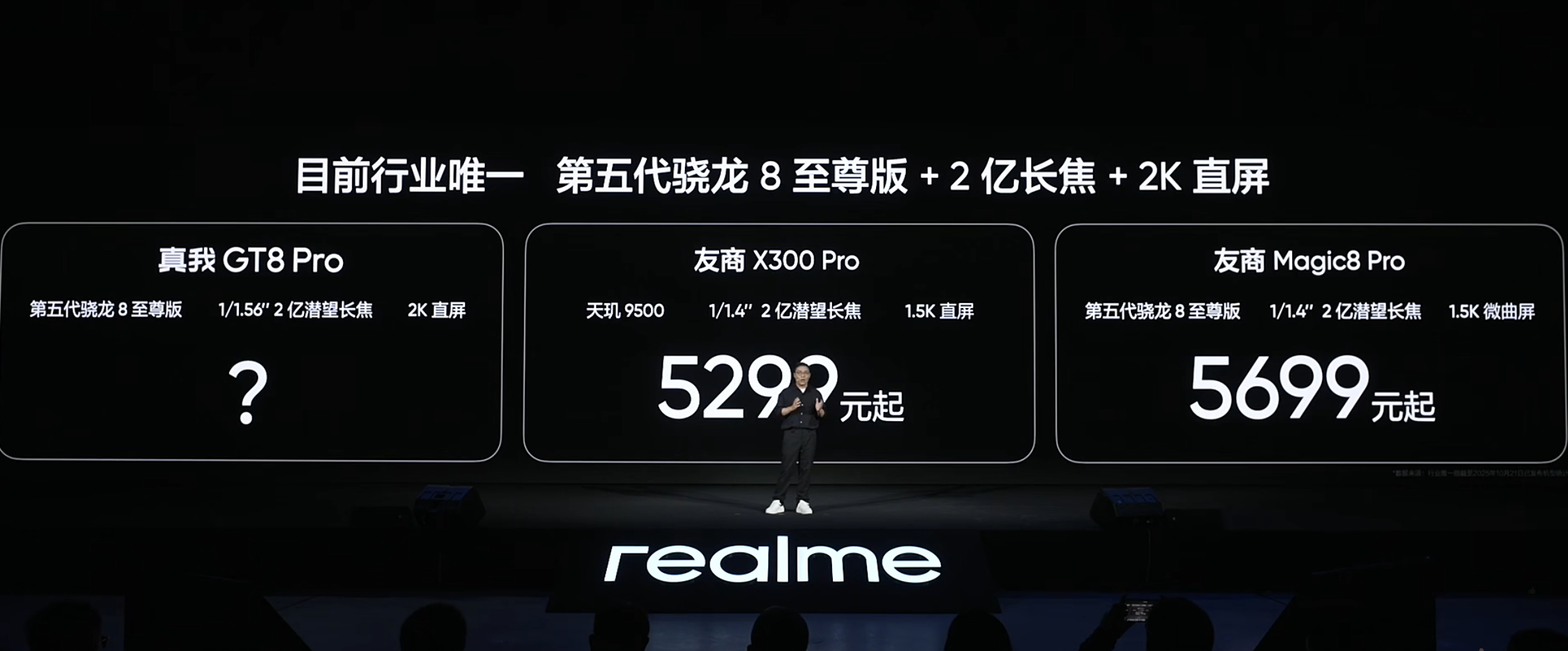 起子，还得是你啊起子！真我GT 8 Pro 3999 元起！这波冲不冲？真我发布