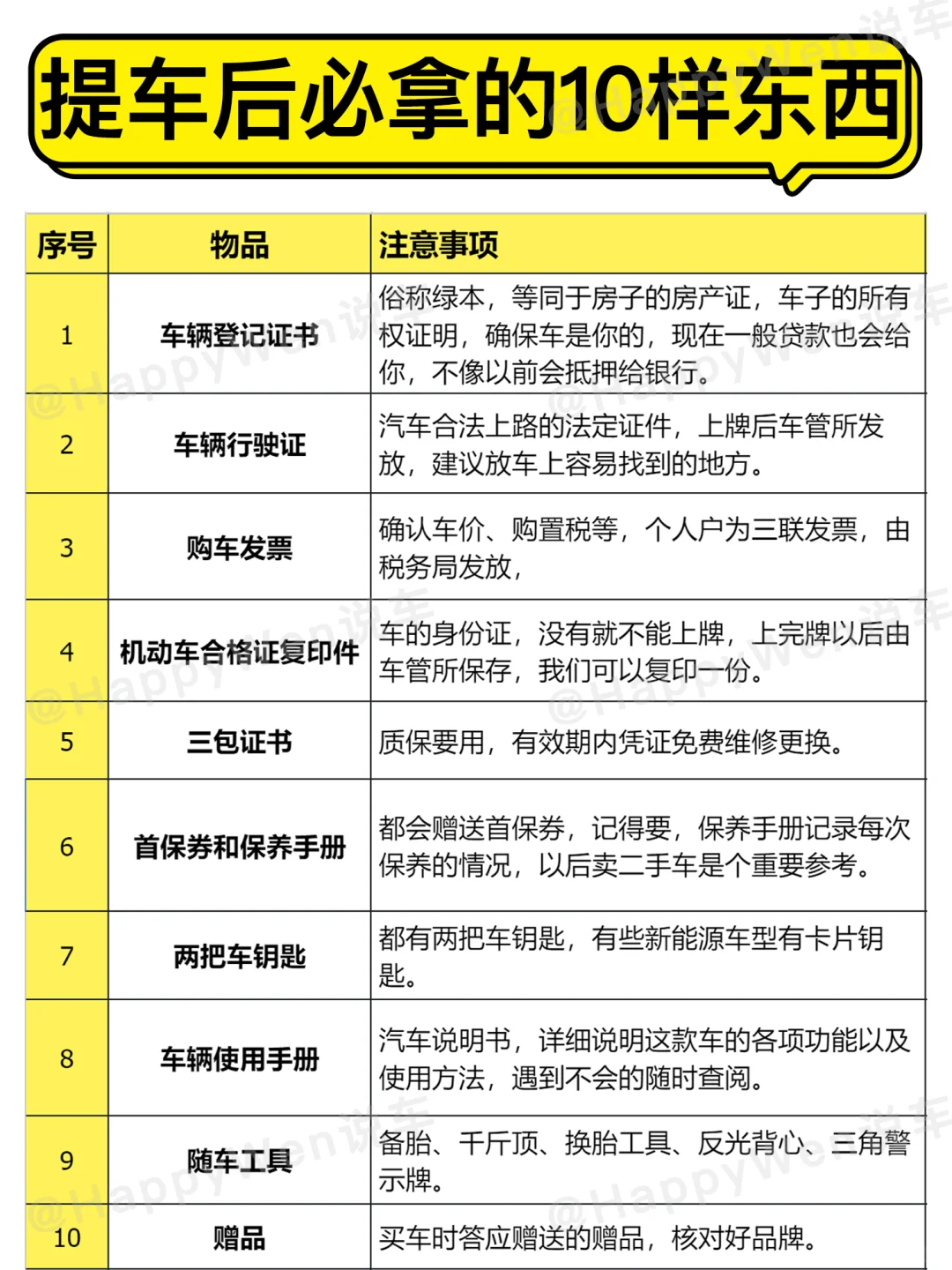 提车后要必须要拿的东西有哪些❓